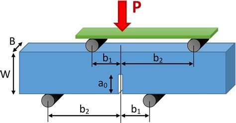 four-point bending test|four point bending test formula.